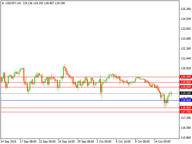 usdjpy