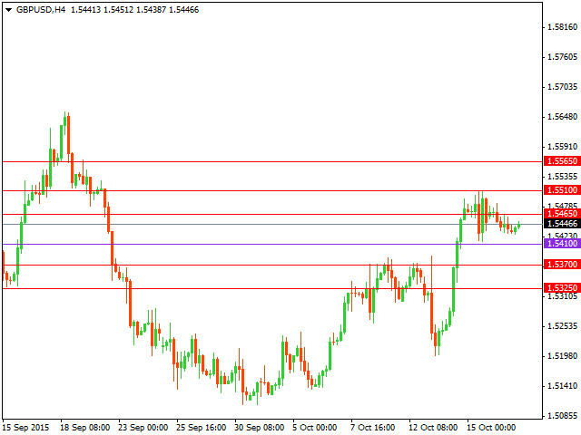 gbpusd