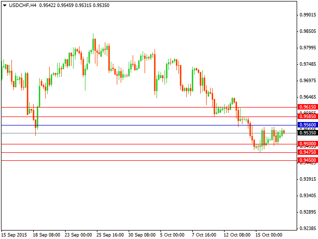 usdchf