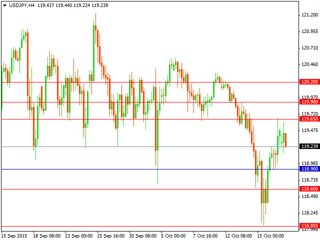 usdjpy