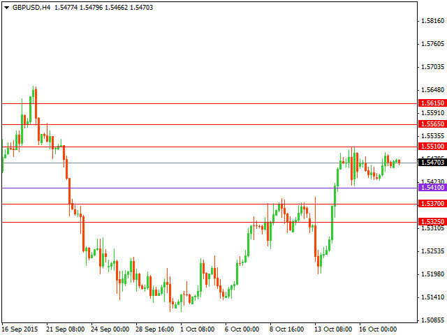 gbpusd