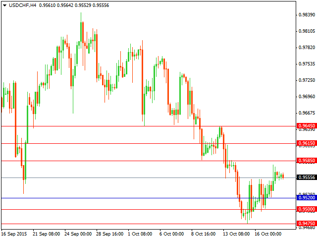 usdchf