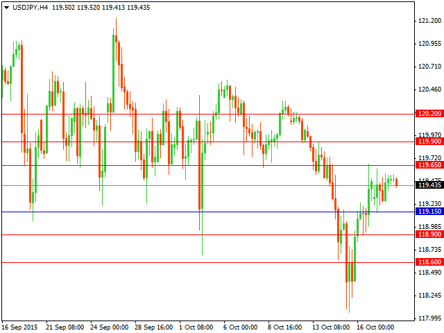 usdjpy