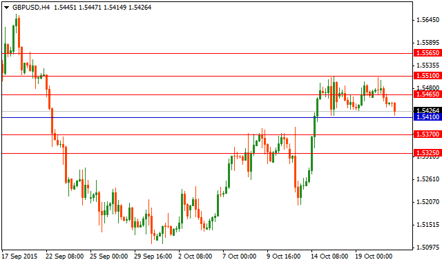 gbpusd