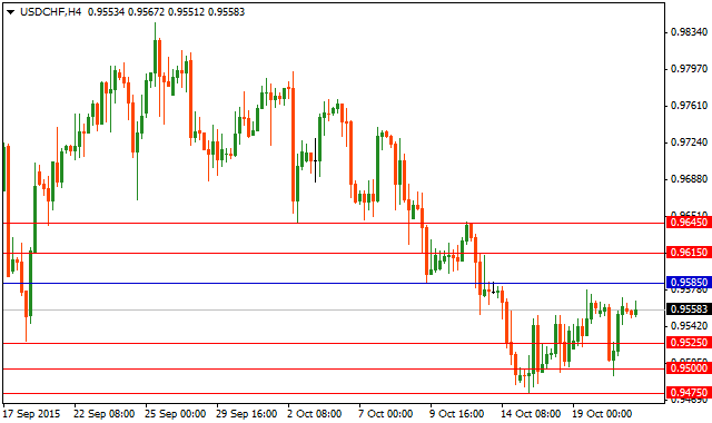 usdchf