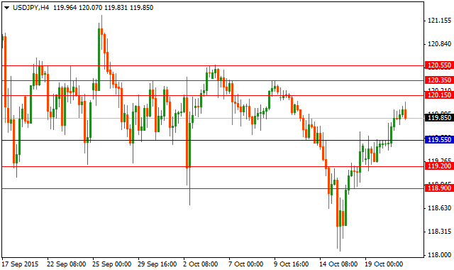 usdjpy