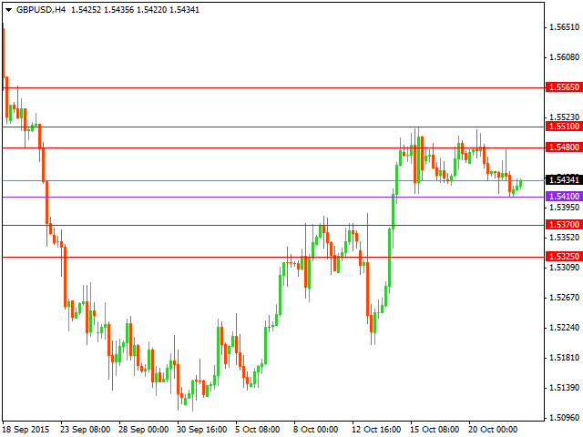 gbpusd