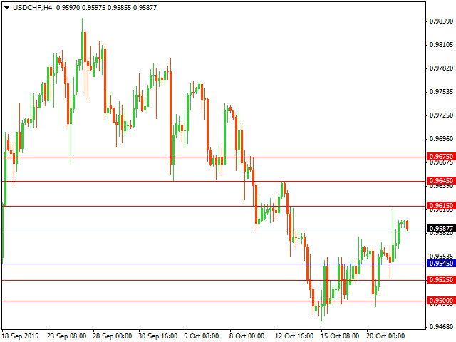 usdchf