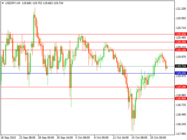 usdjpy