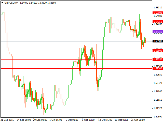 gbpusd