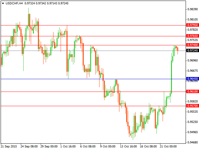 usdchf