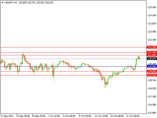 usdjpy