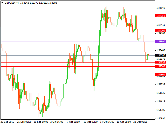 gbpusd