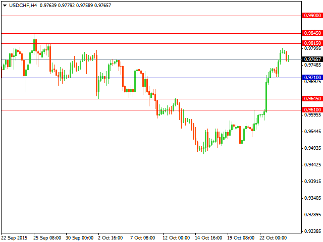 usdchf