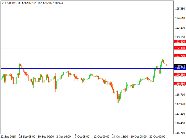 usdjpy