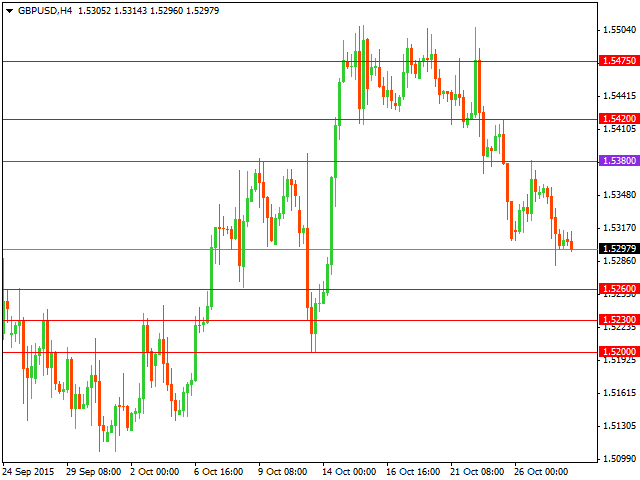 gbpusd