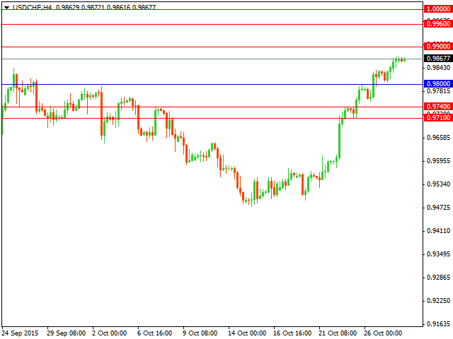 usdchf