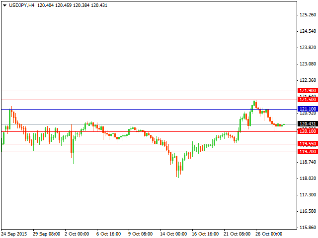 usdjpy