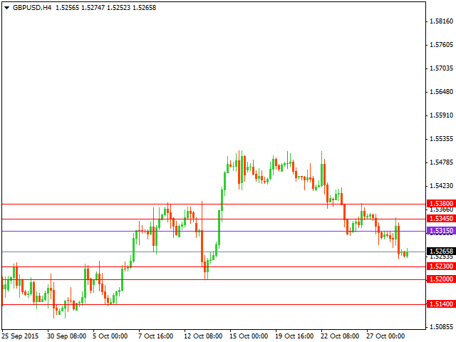 gbpusd