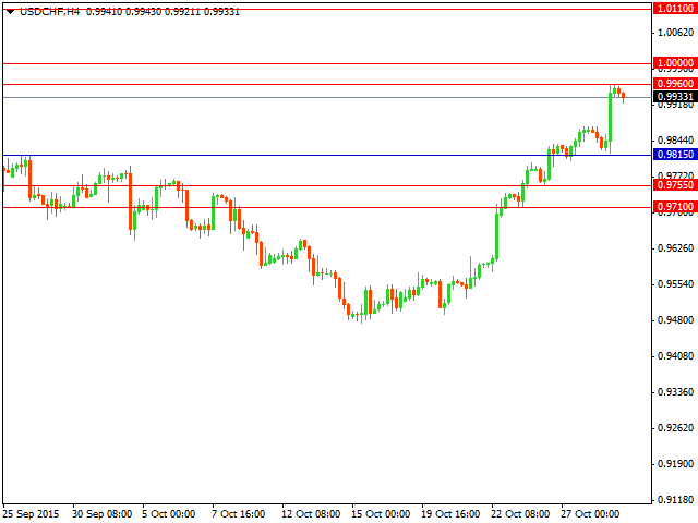 usdchf