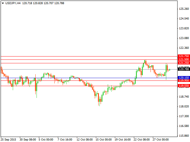 usdjpy