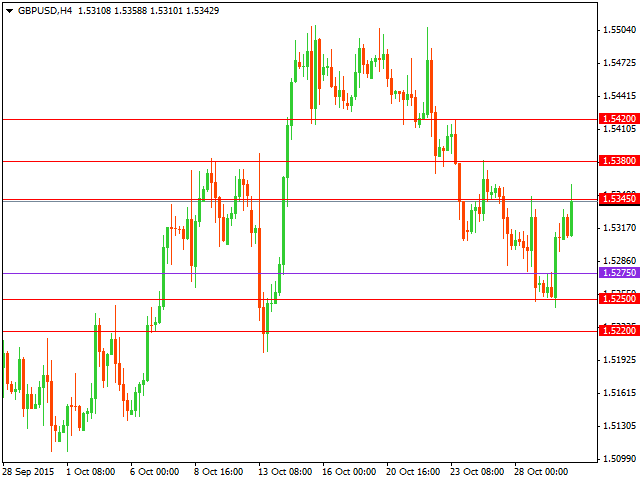 gbpusd