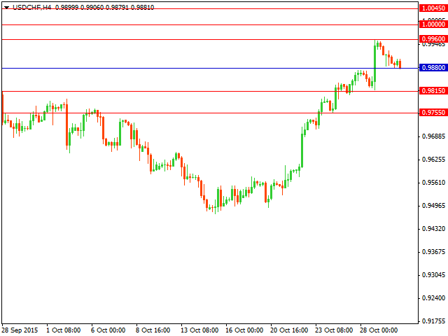 usdchf