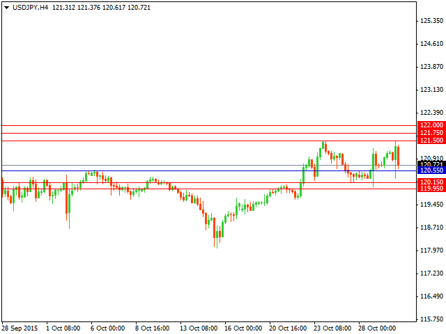 usdjpy