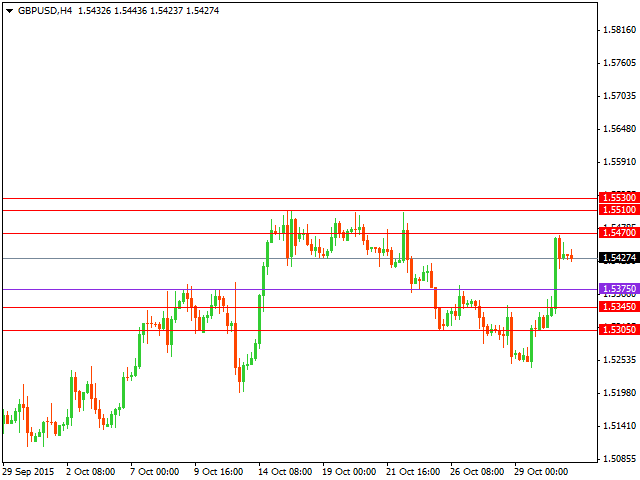 gbpusd