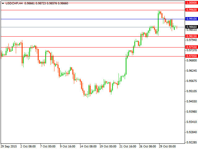 usdchf