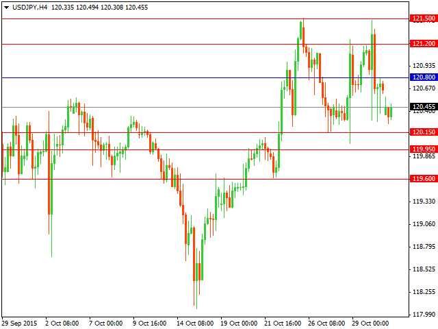 usdjpy