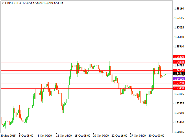 gbpusd