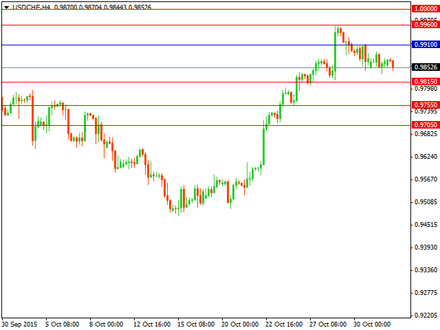 usdchf