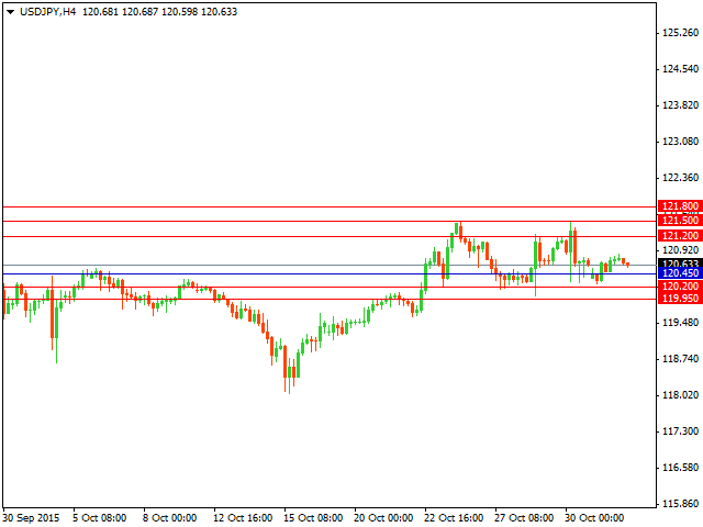 usdjpy