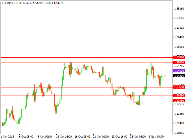 gbpusd