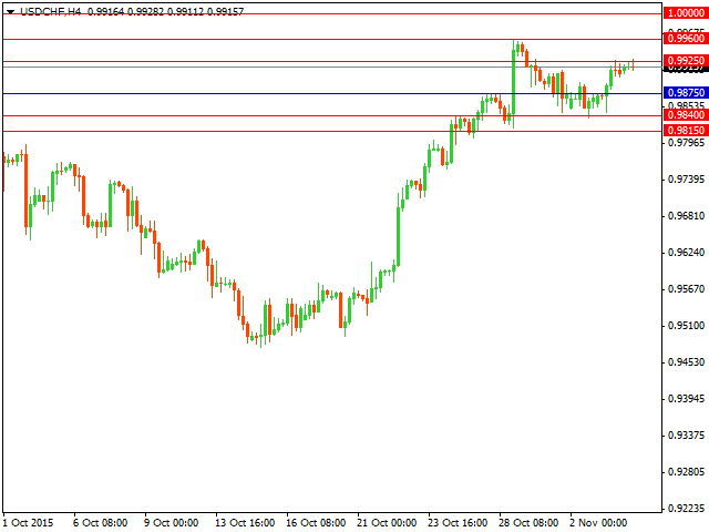 usdchf