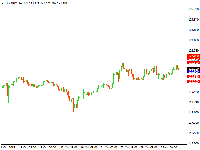 usdjpy