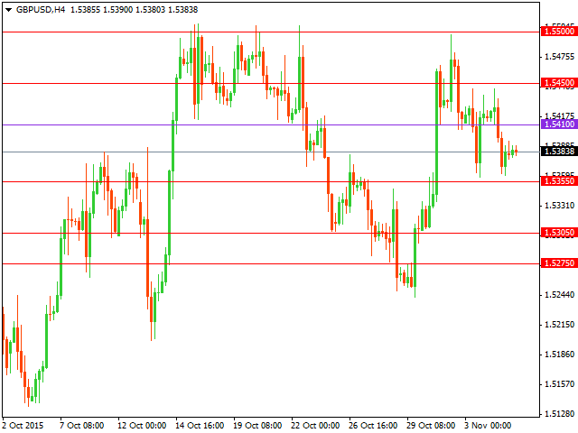 gbpusd