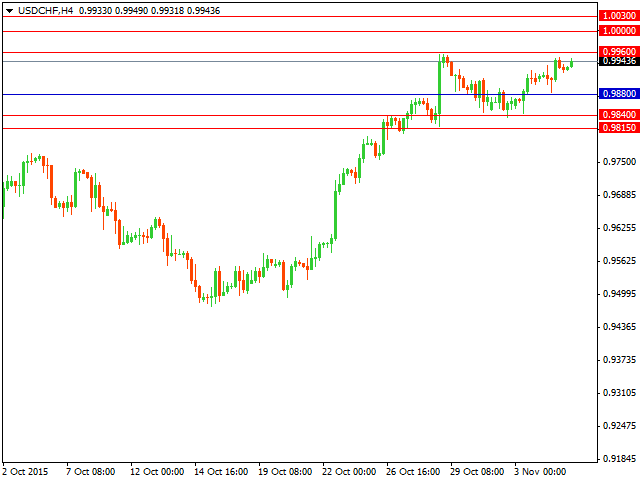 usdchf