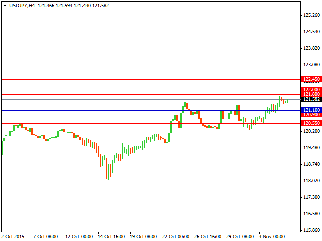 usdjpy