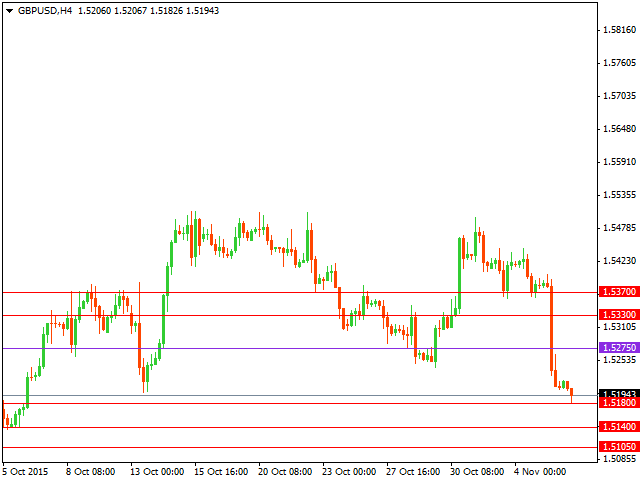 gbpusd