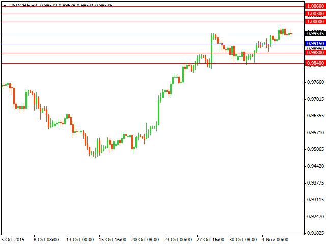 usdchf