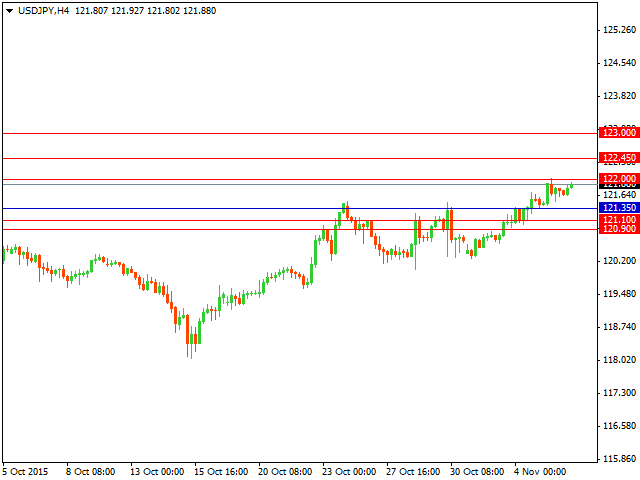 usdjpy