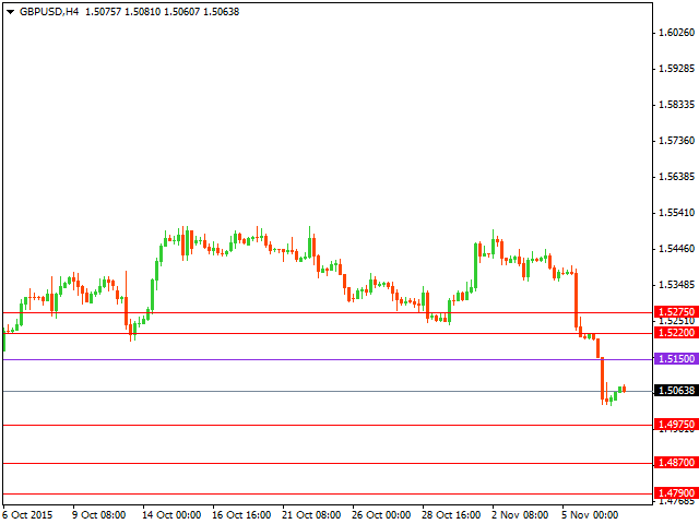 gbpusd