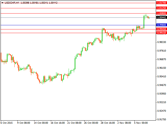 usdchf