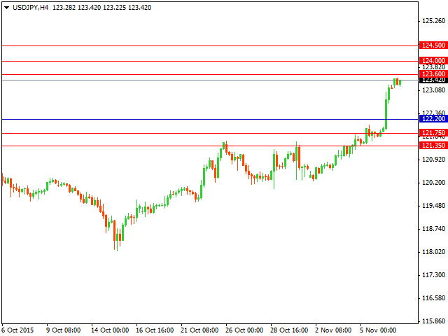 usdjpy