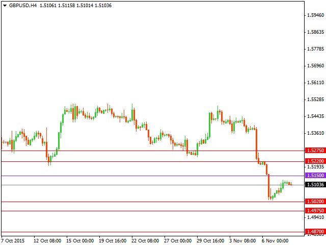 gbpusd