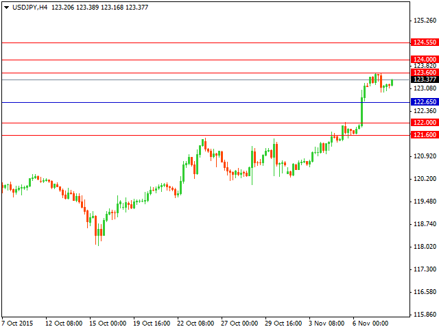 usdjpy