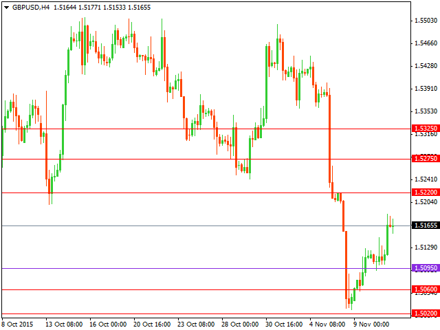 gbpusd