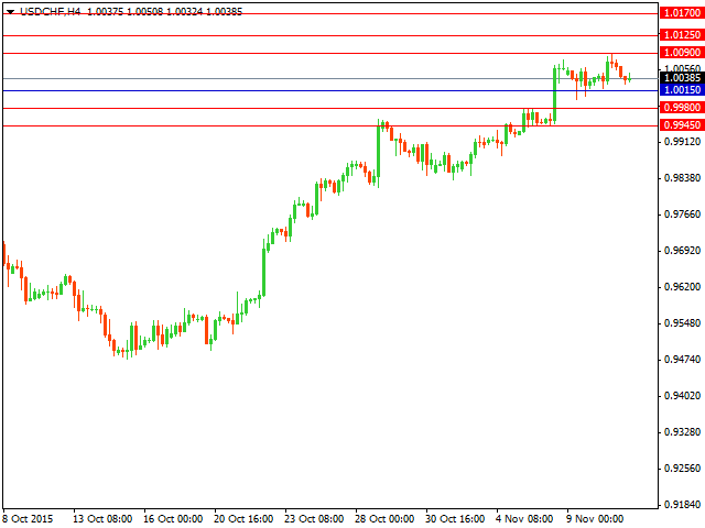 usdchf